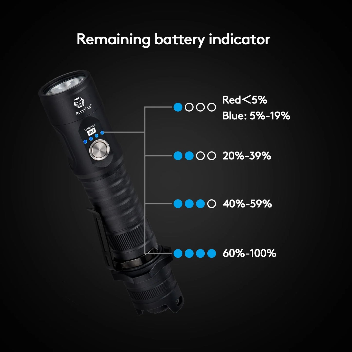 RovyVon GL7 (G2) 2000 Lumens Tactical Flashlight 6500K, Black