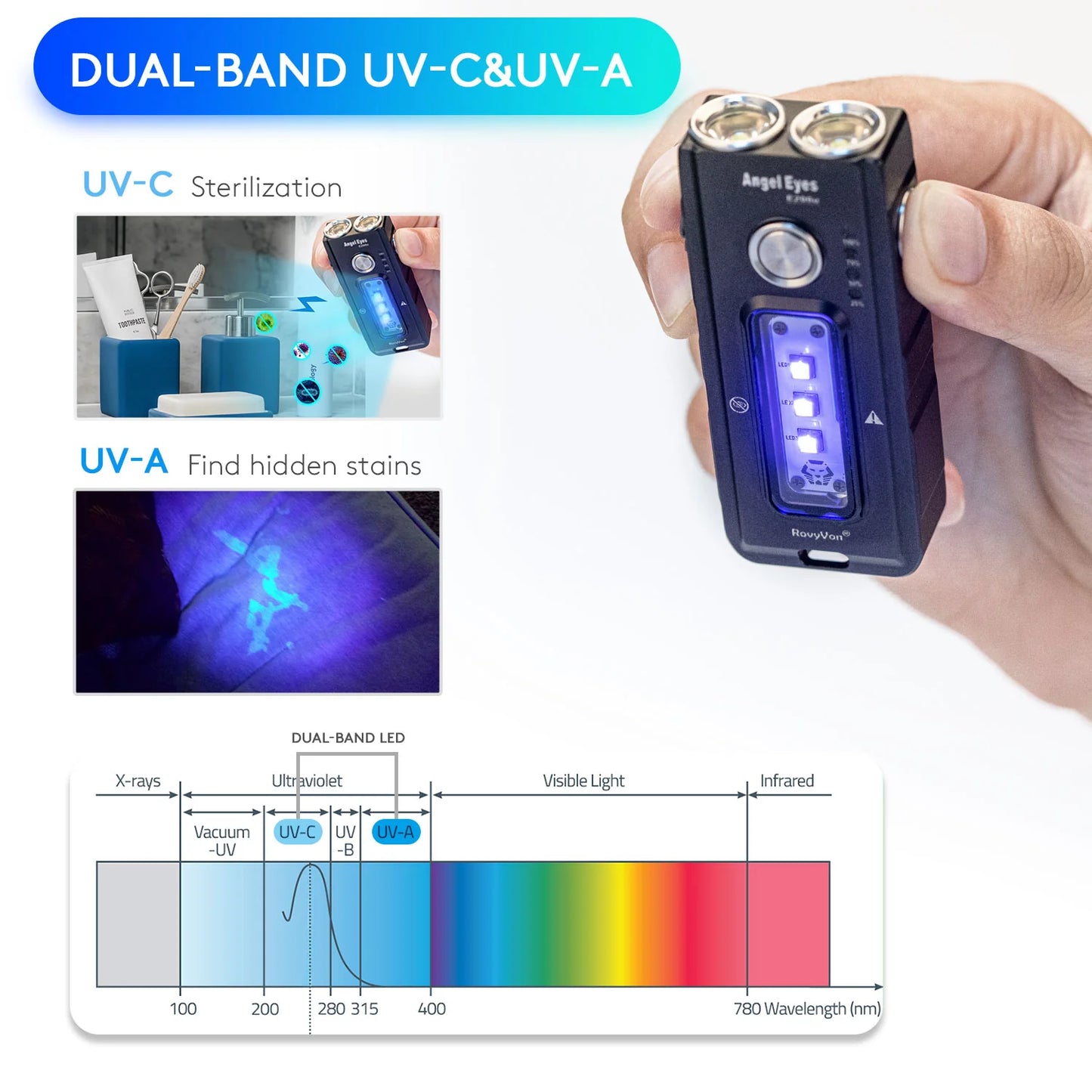 RovyVon Angel Eyes E200U Series Multifunction Work Flashlight 6500K