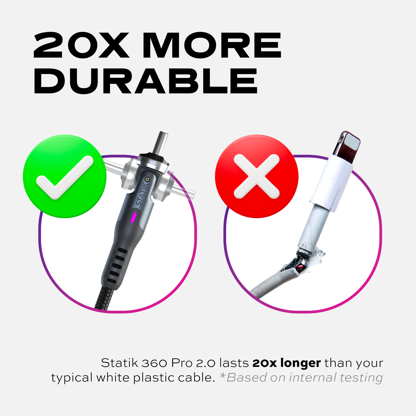 Statik® 360 Pro Ultra‑Fast Universal 5‑in‑1 Magnetic Charging Cable 3m