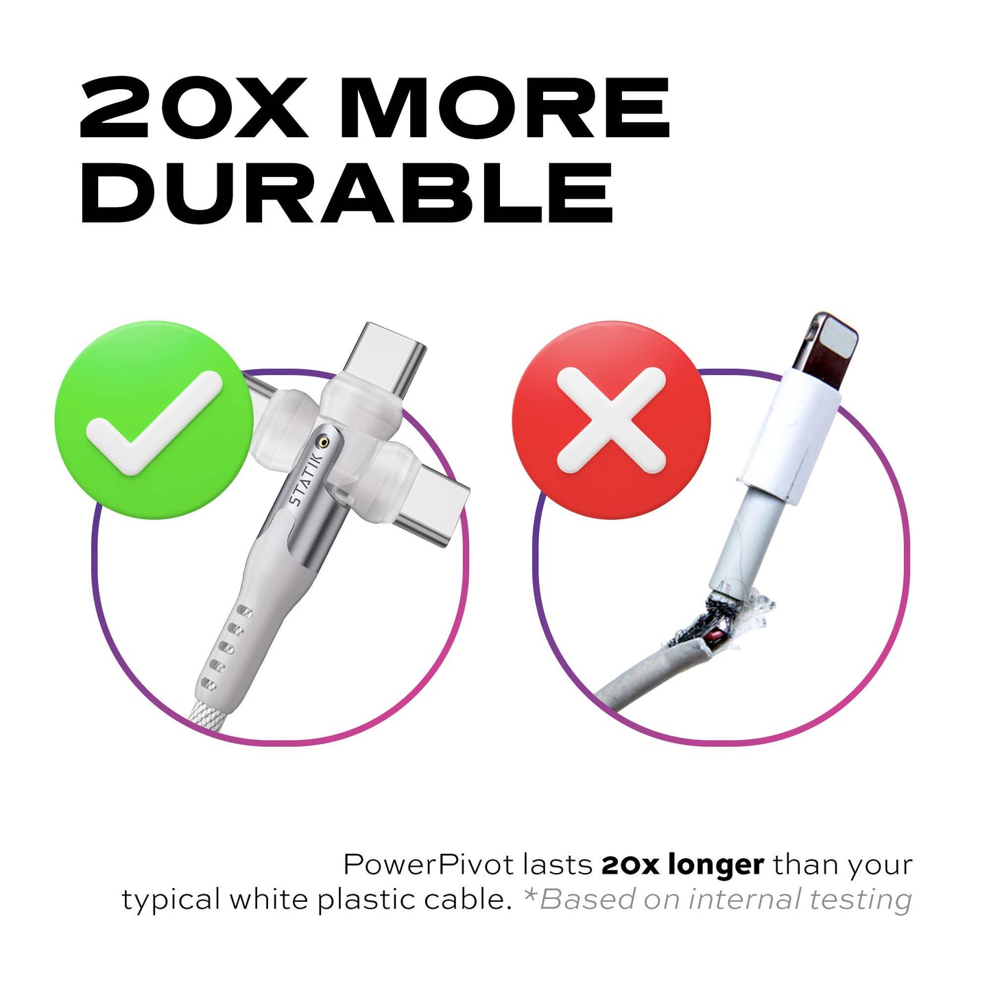 Statik® PowerPivot Pro USB C to USB C Cable 3 m, White