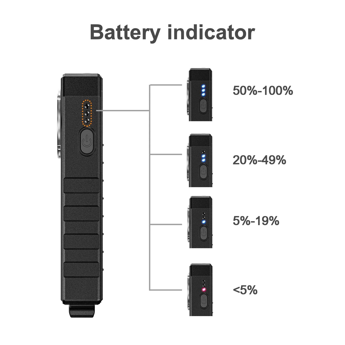 RovyVon Angel Eyes E300S (2nd Gen) USB-C Angle Flashlight 6500K, Black