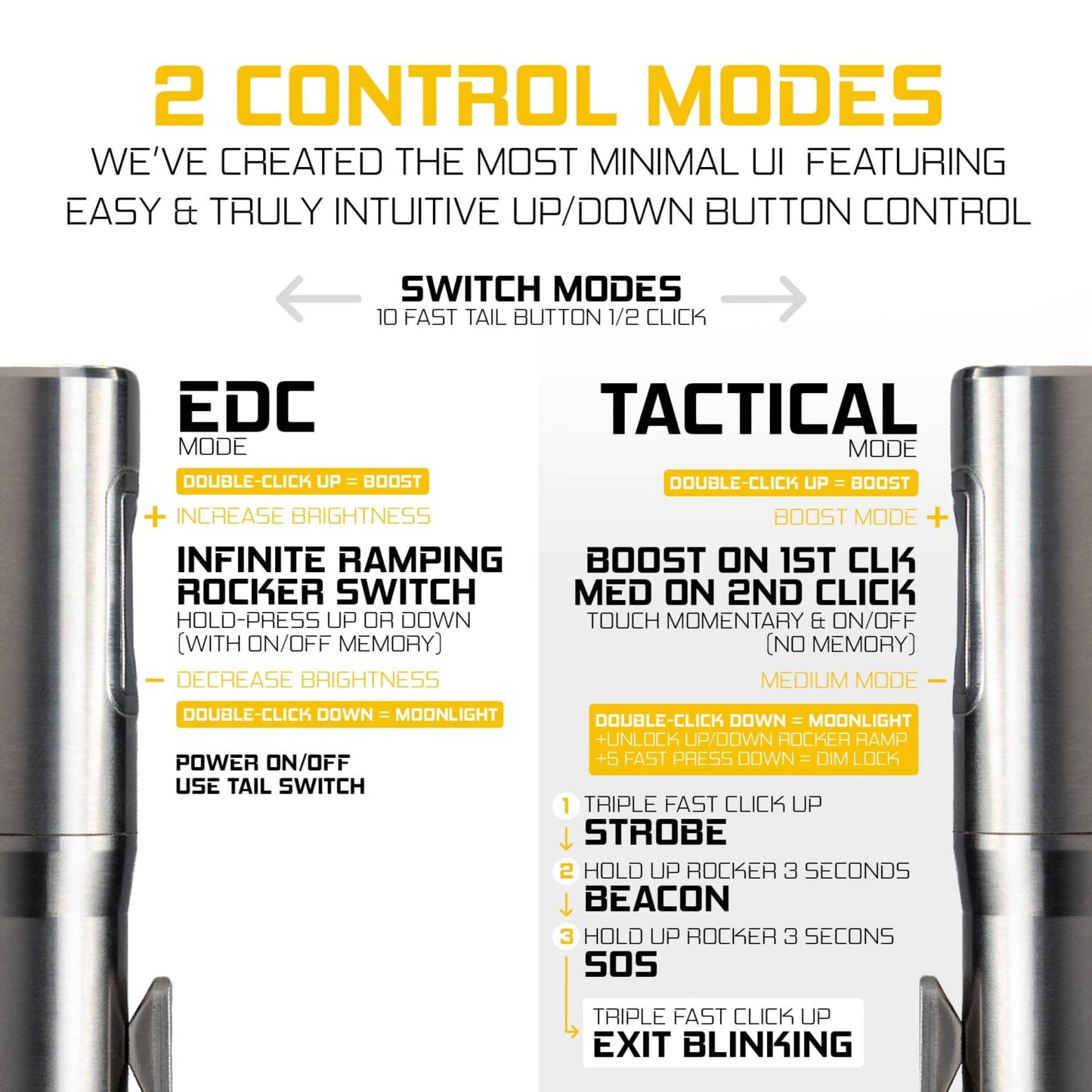 Exceed Designs RAMPANT R4 EDC Flashlight (Stonewashed 6AL -4V Titanium + Copper Pill) 1100+ LUMENS SFT40