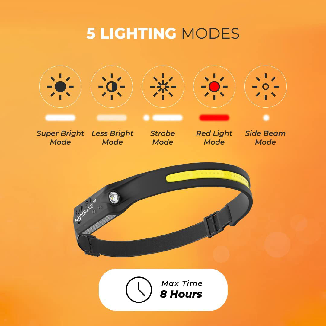 NightBuddy™ the Original Led Rechargeable Headlamp