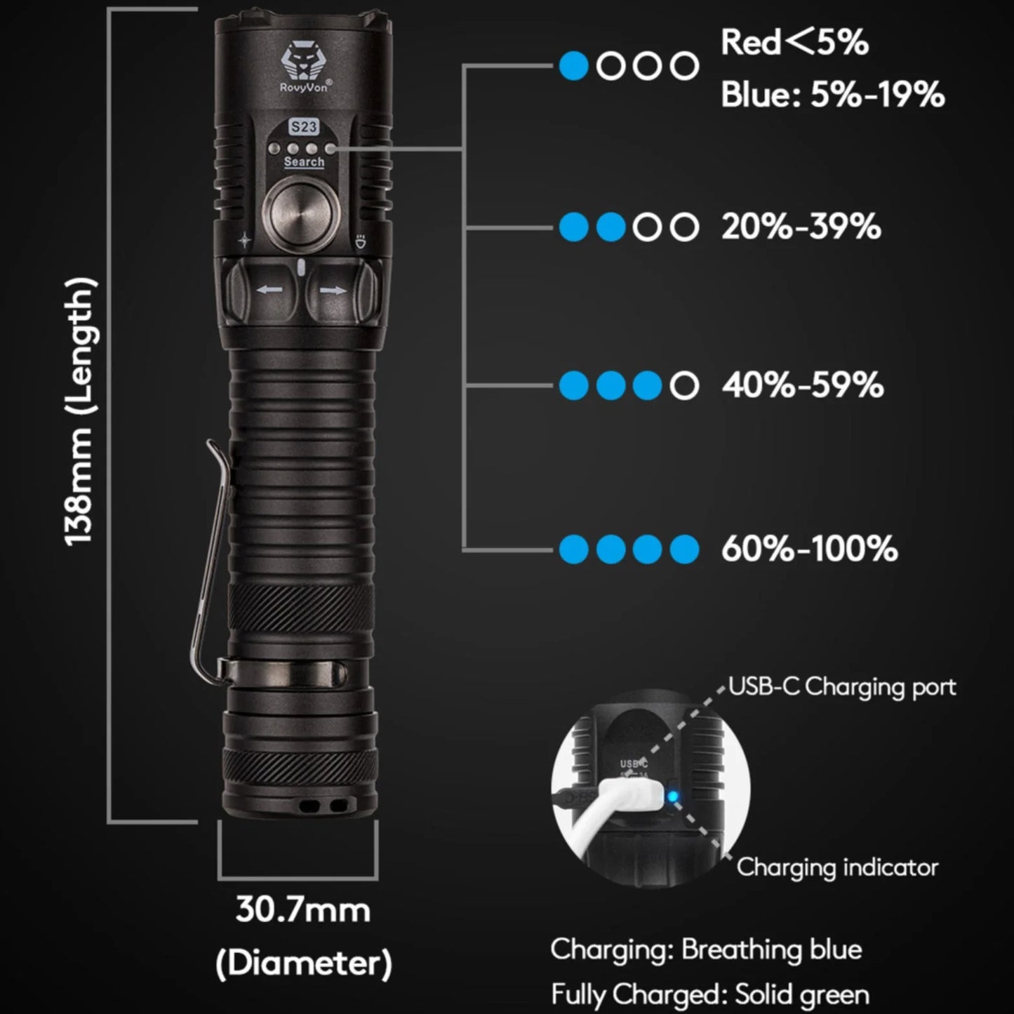 RovyVon S23 Compact 4000 Lumens Search Flashlight 6500K, Gunmetal