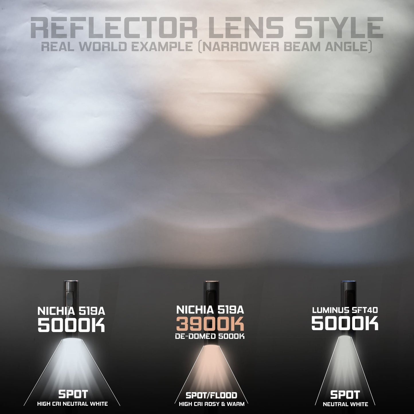 Exceed Designs RAMPANT™ R8 EDC Flashlight (Works Edition BRONZE Ti ANO Clip + Button + Bezel + Jet-Black Aluminum) 1300+ LUMENS Nichia 519A