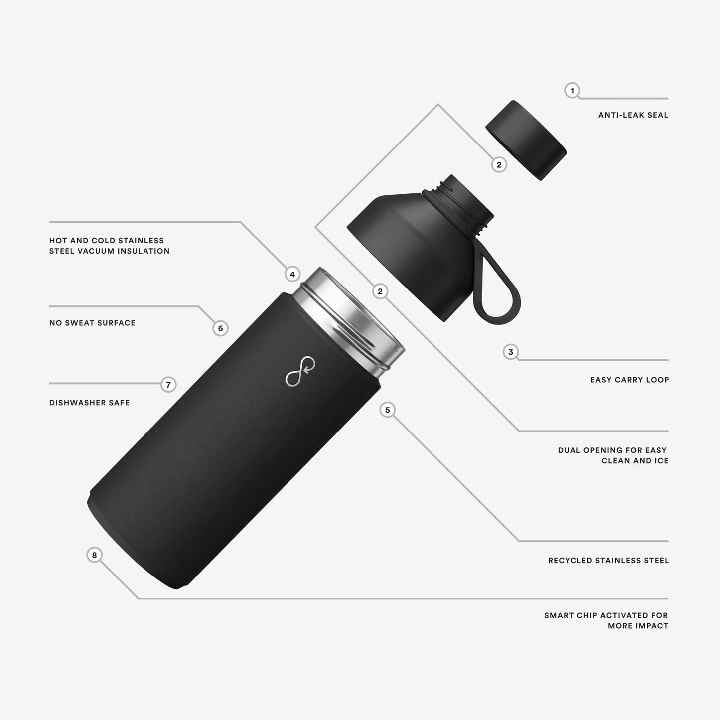 Ocean Bottle Big Termoflaske, 1 liter