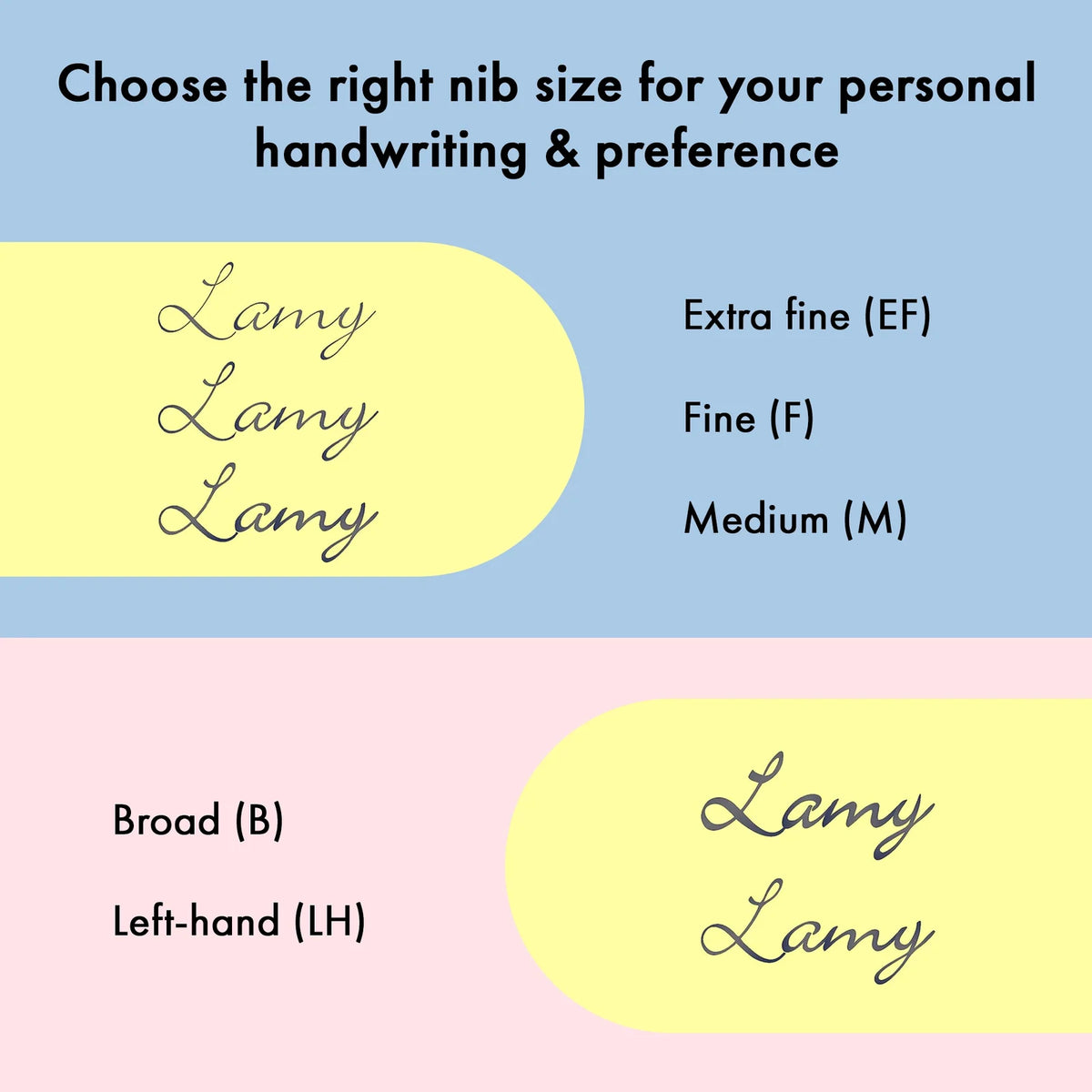LAMY Safari Fountain Pen Shiny Blue, Medium