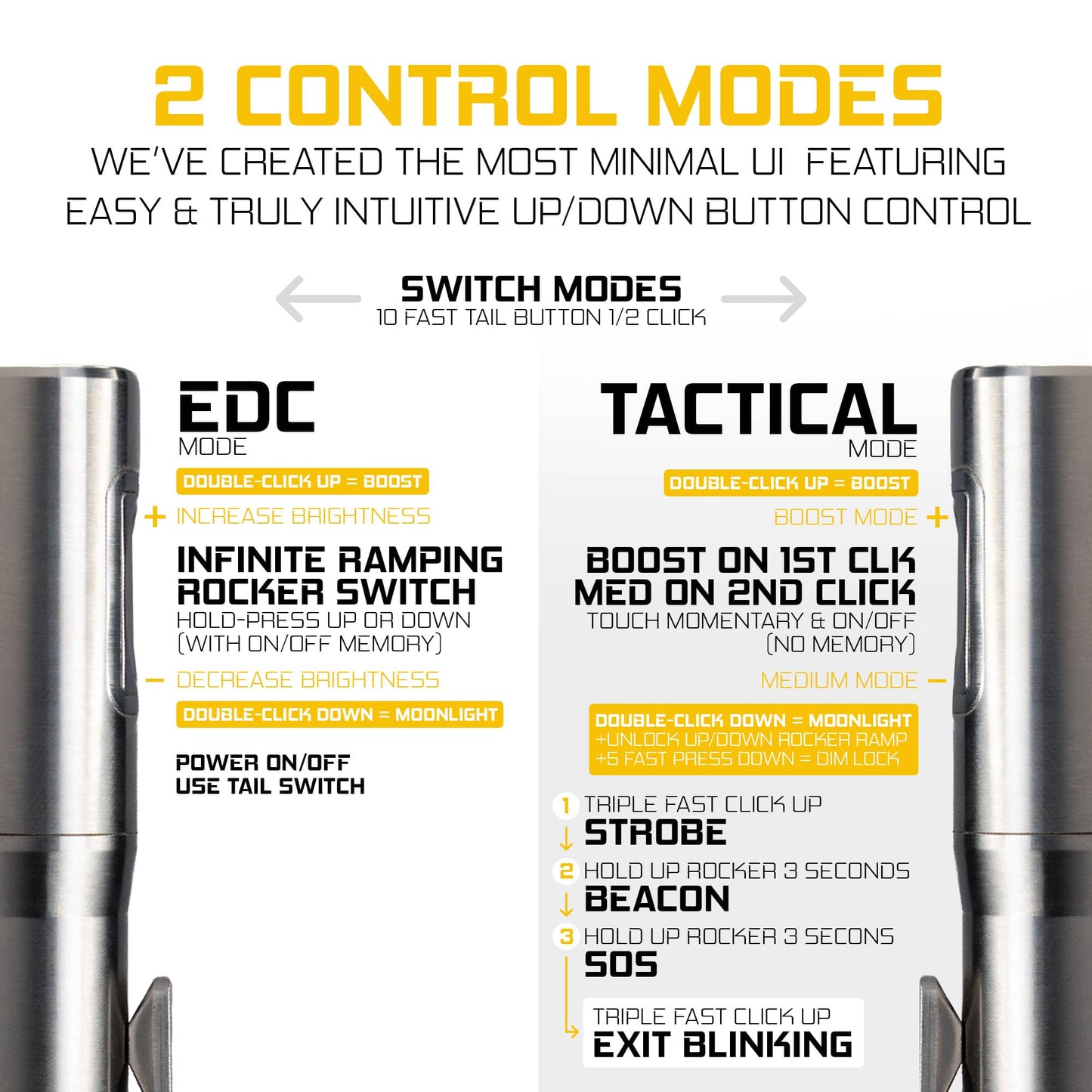 Exceed Designs RAMPANT™ R8 EDC Flashlight (Works Edition BRONZE Ti ANO Clip + Button + Bezel + Jet-Black Aluminum) 1300+ LUMENS Nichia 519A