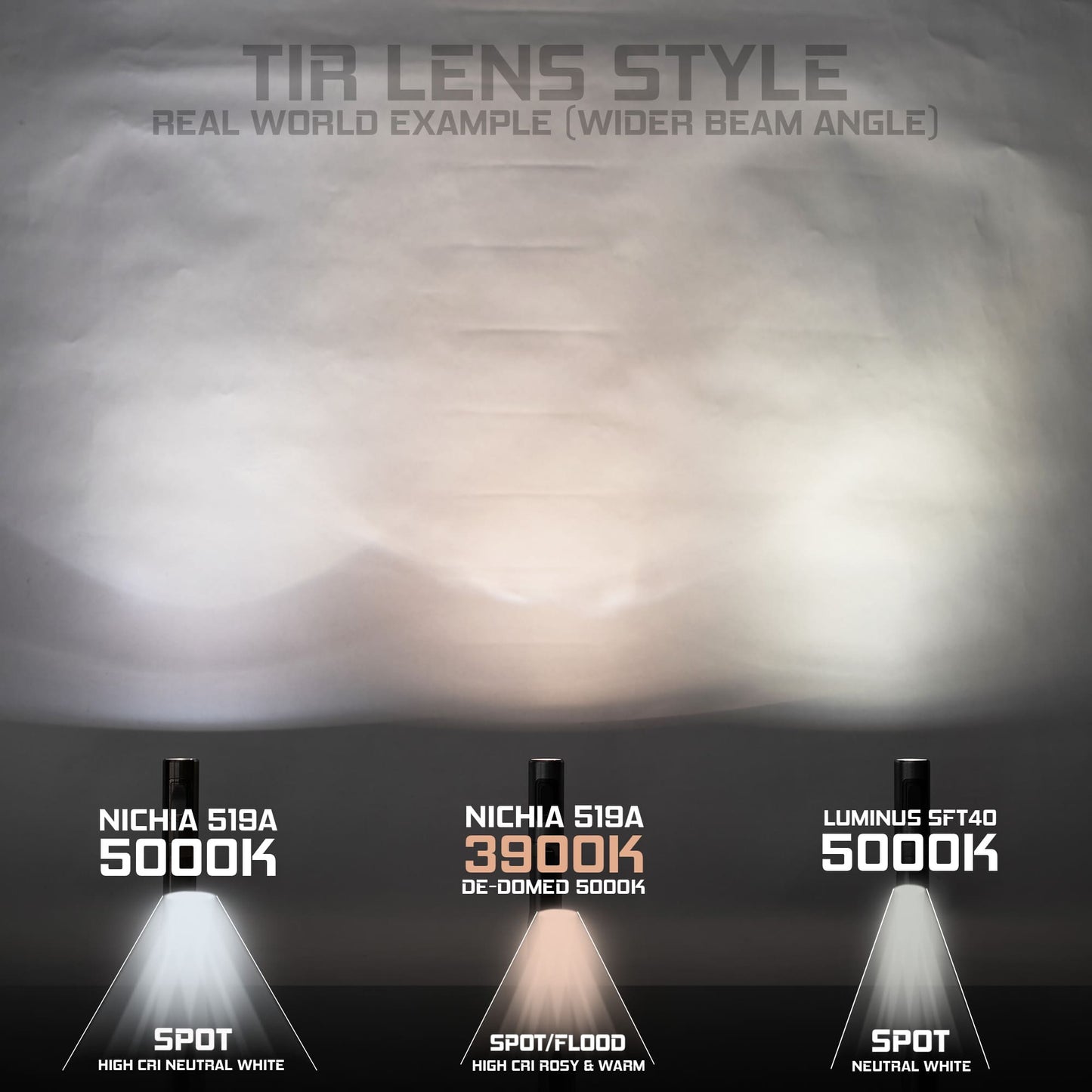 Exceed Designs RAMPANT R4 EDC Flashlight (Stonewashed 6AL -4V Titanium + Copper Pill) 1100+ LUMENS SFT40